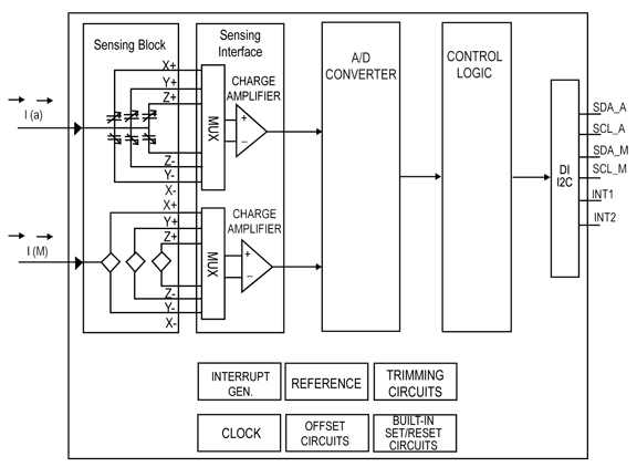 Block Diagram of the ST LSM303DLM Block Diagram of the ST LSM303DLM